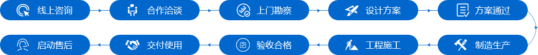 東大鋼結(jié)構(gòu)工程合作流程